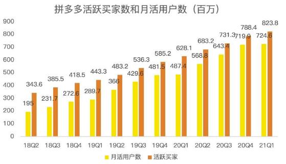 蓝海项目拼多多视频带货课，2022年入百万新风口【视频教程 软件】-往来项目网