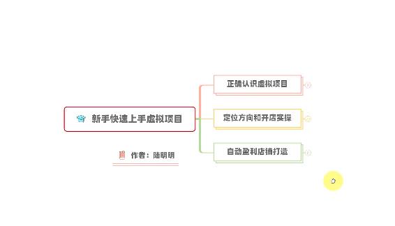 新手如何操作虚拟项目？从0打造月入上万店铺技术【视频课程】-往来项目网