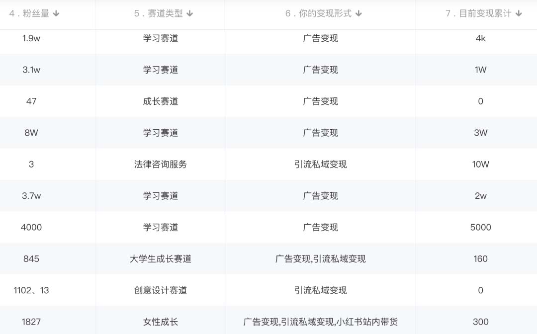 图片[2]-小红书变现营：实测3个月涨18w粉丝 变现10w 有学员3天1w(教程 素材 软件)-往来项目网