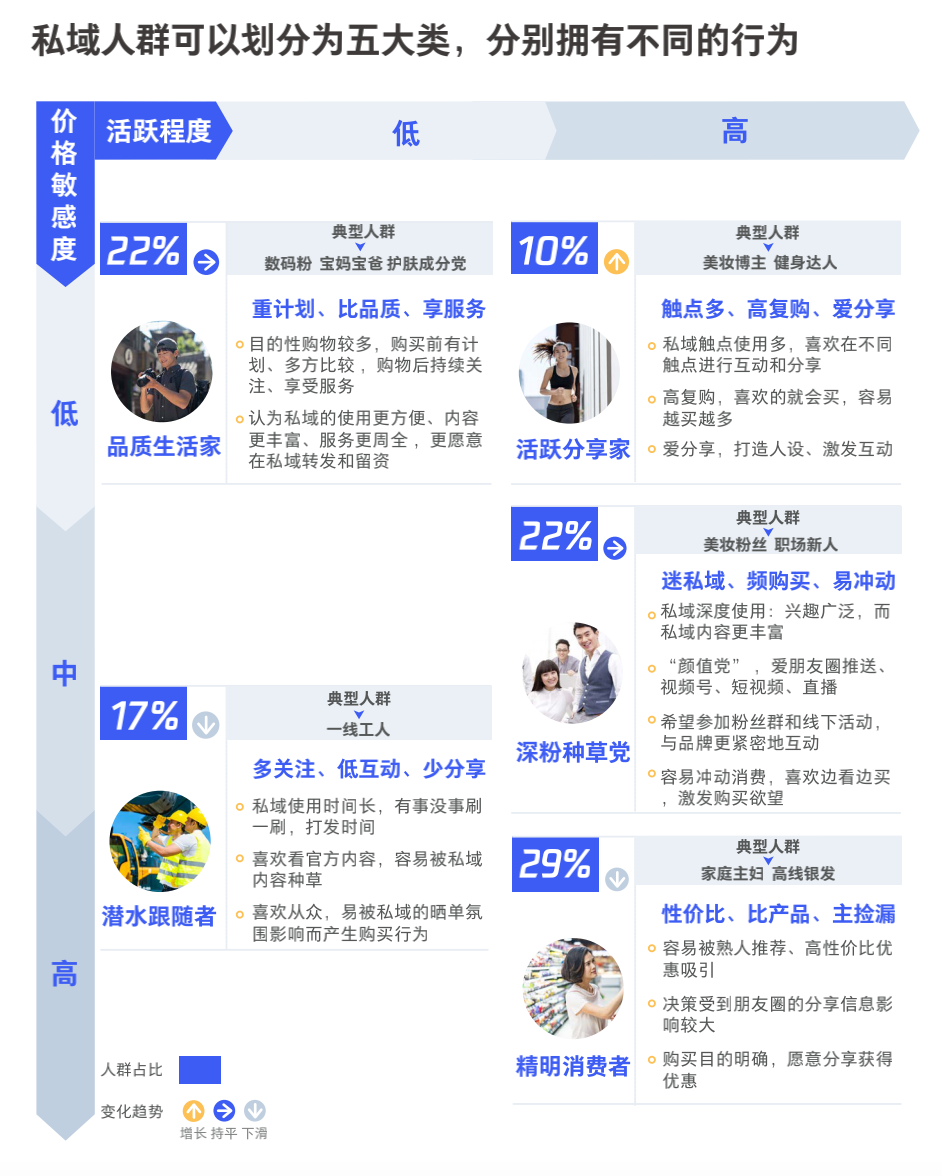 图片[14]-3000字实操干货，手把手教你如何运营好朋友圈-往来项目网