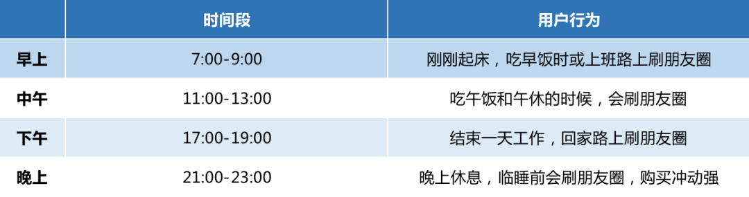 图片[4]-3000字实操干货，手把手教你如何运营好朋友圈-往来项目网